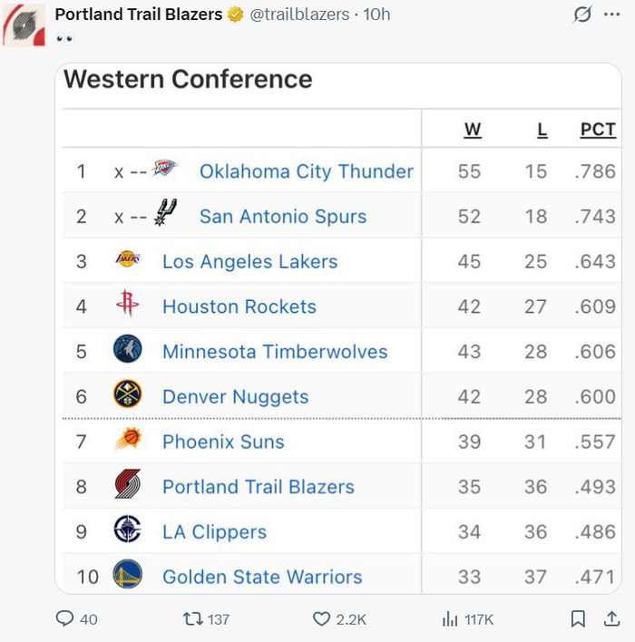 克林根统治内线！开拓者力克森林狼豪取三连胜